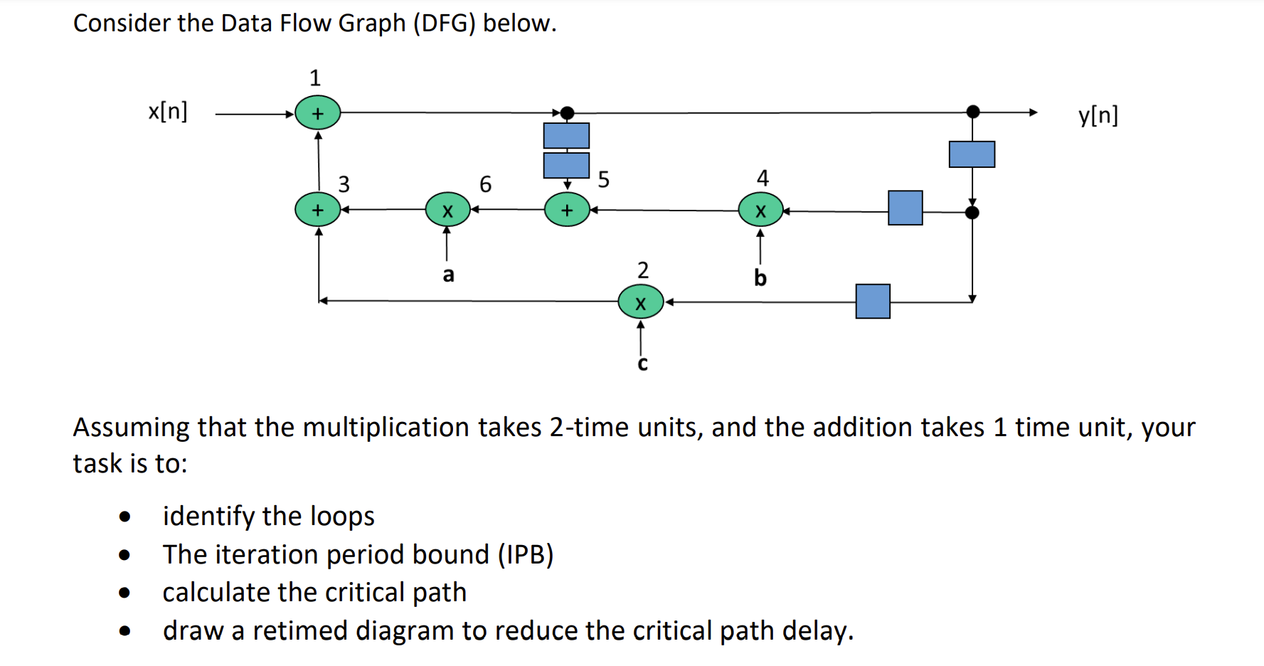 Solved Consider the Data Flow Graph (DFG) ﻿below.Assuming | Chegg.com