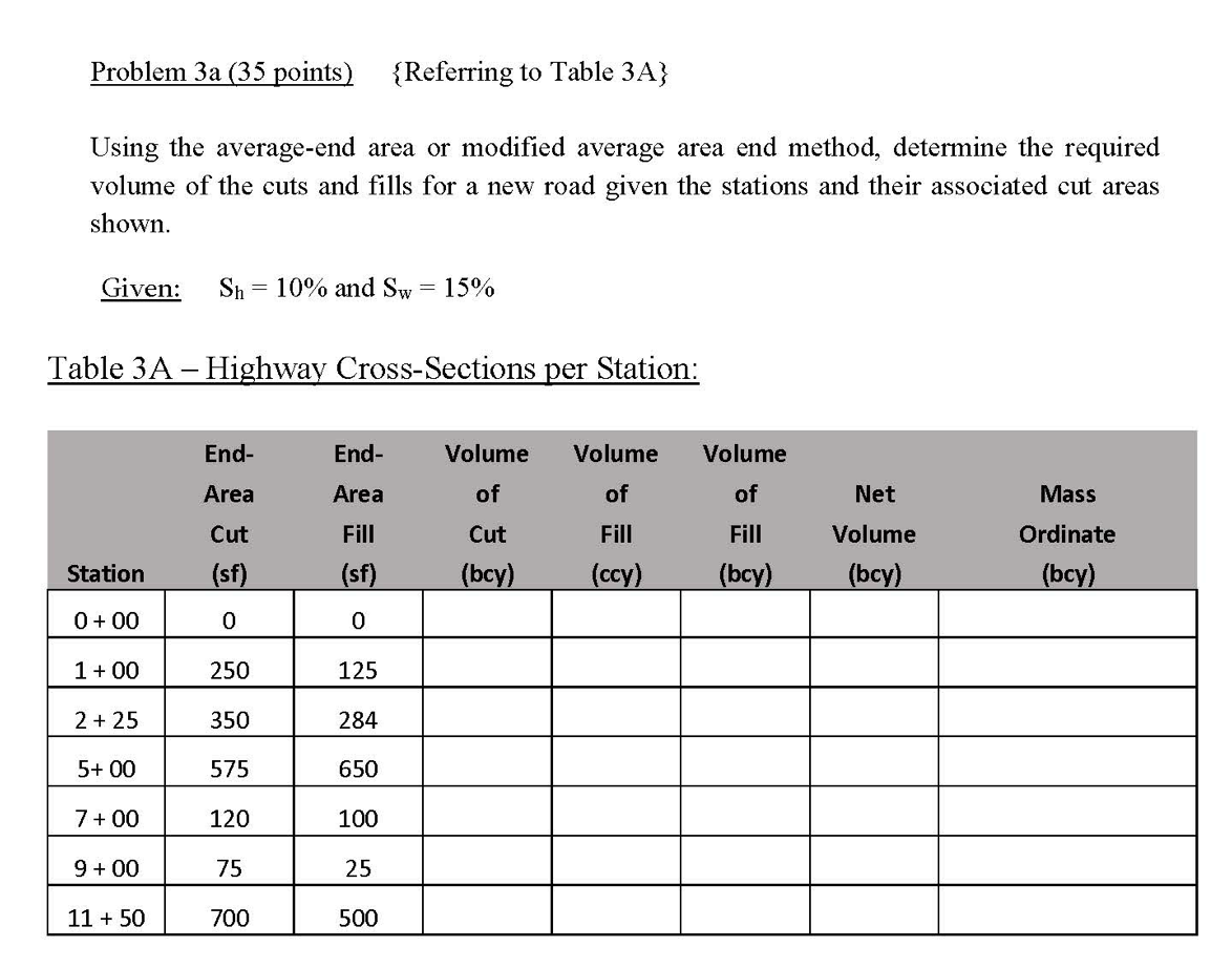 Solved Problem 3a (35 points) {Referring to Table 3A} Using | Chegg.com