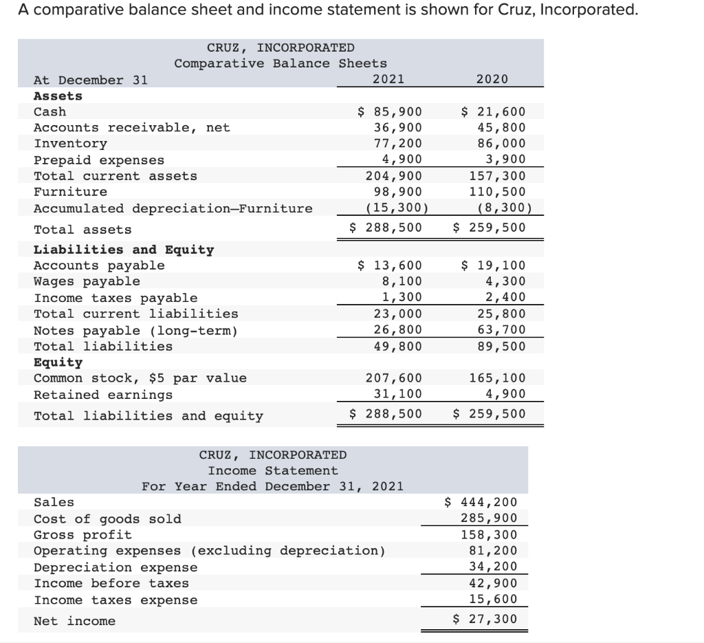 solved-a-comparative-balance-sheet-and-income-statement-is-chegg