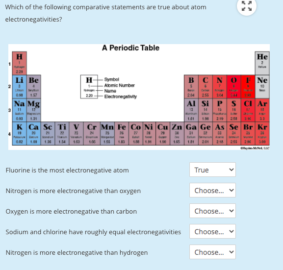 Solved: Which Of The Following Comparative Statements Are ... | Chegg.com