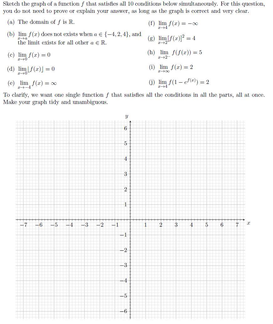 Sketch the graph of a function f that satisfies all | Chegg.com