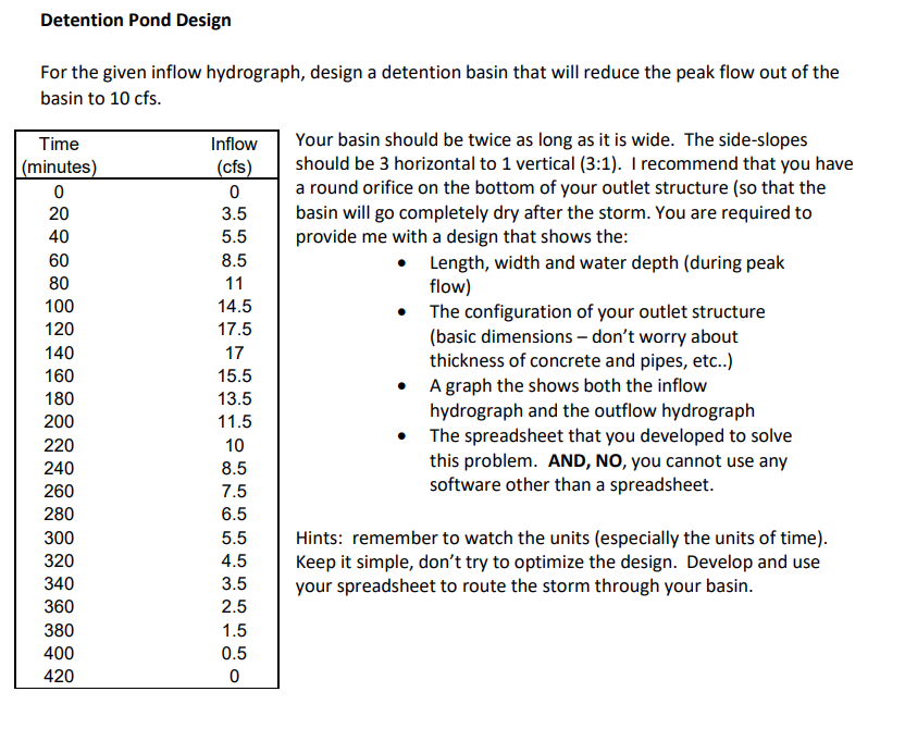 Solved Detention Pond Design For the given inflow | Chegg.com