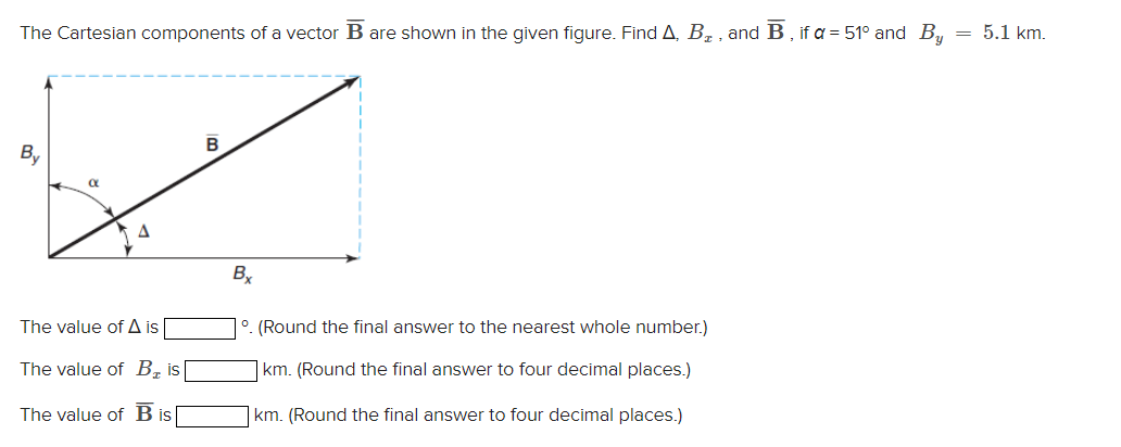 Solved The Cartesian Components Of A Vector B Are Shown In | Chegg.com