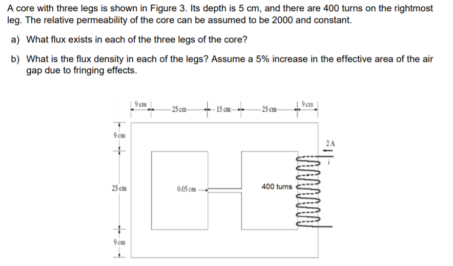 Solved A core with three legs is shown in Figure 3. Its | Chegg.com