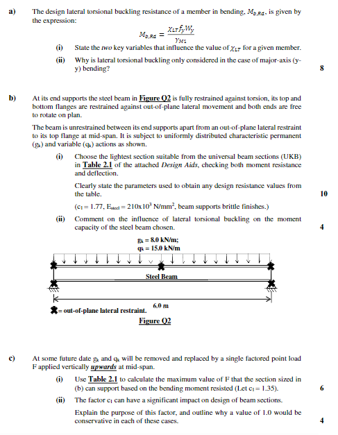 Solved The design lateral torsional buckling resistance of a | Chegg.com