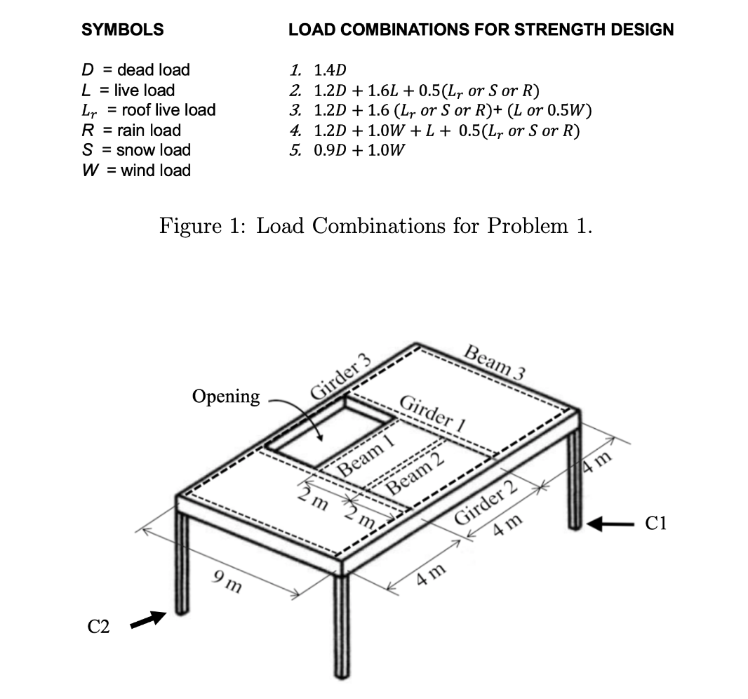 Solved The roof structure shown in 2 is loaded with a | Chegg.com