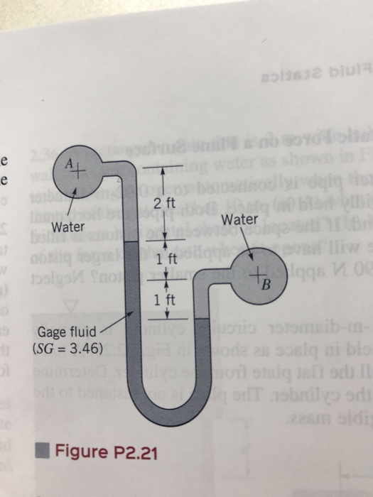 Solved Figure P2.20 2.21 The manometer fluid in the