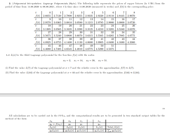 Lagrange Polynomials