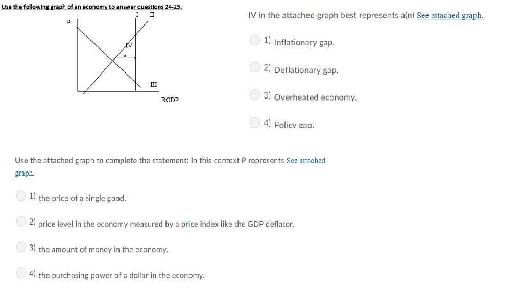 Solved Use The FollowIng Graph Of An Economy To Answer | Chegg.com