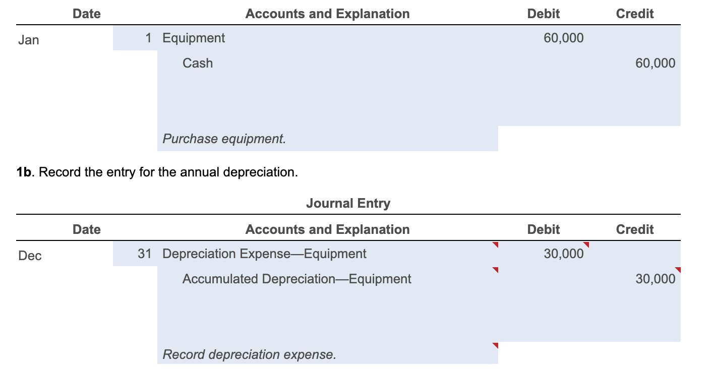 Solved Date Accounts and Explanation Debit Credit Jan 1 | Chegg.com