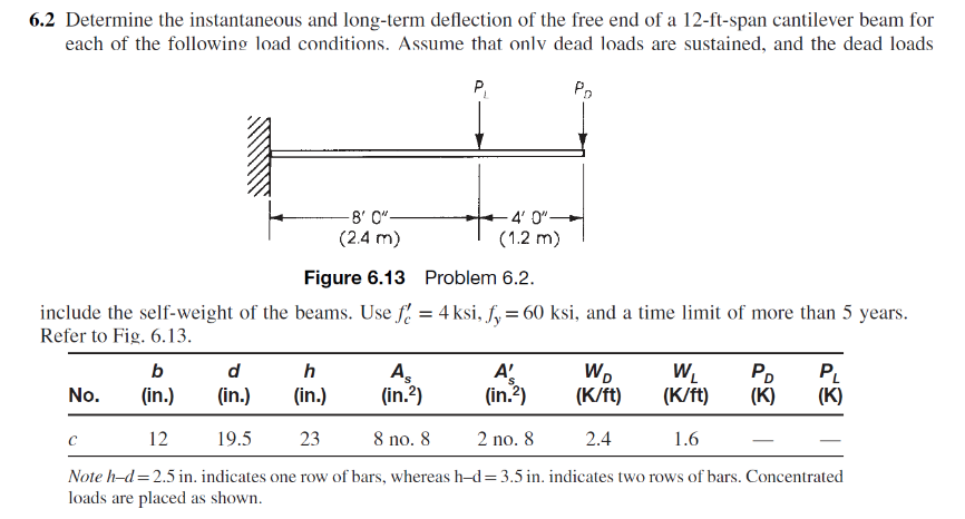 6.2 Determine the instantaneous and long-term | Chegg.com