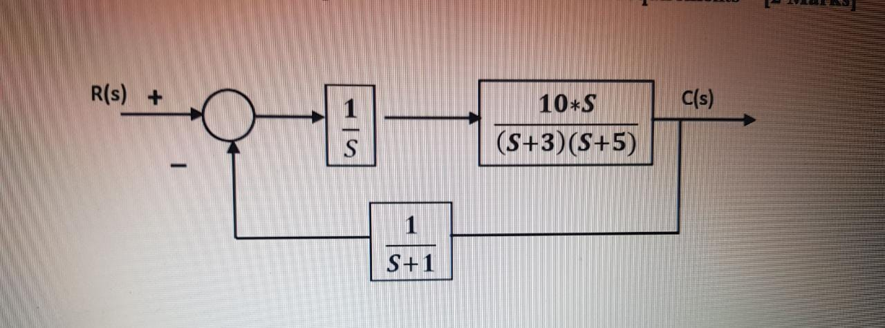 Solved 1. For the system shown in Fig . 1 , find the | Chegg.com