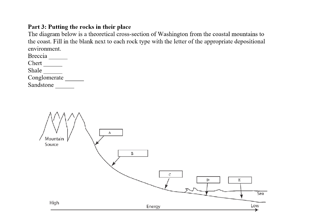 Solved Part 3: Putting the rocks in their place The diagram | Chegg.com