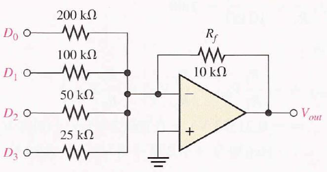 Solved 1) Explain the concept of frequency response in the | Chegg.com