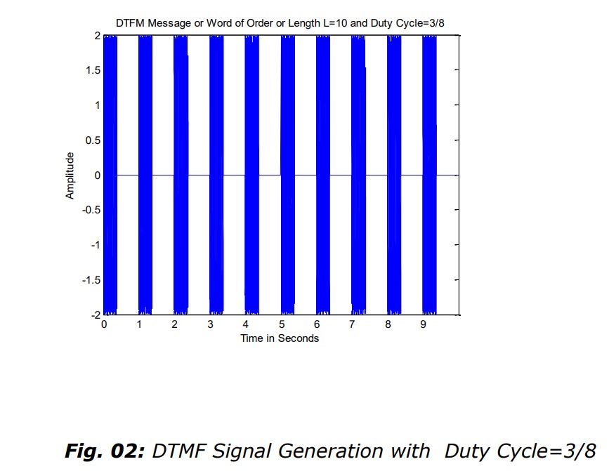 Solved Using Matlab, Create m-script files to generate a | Chegg.com