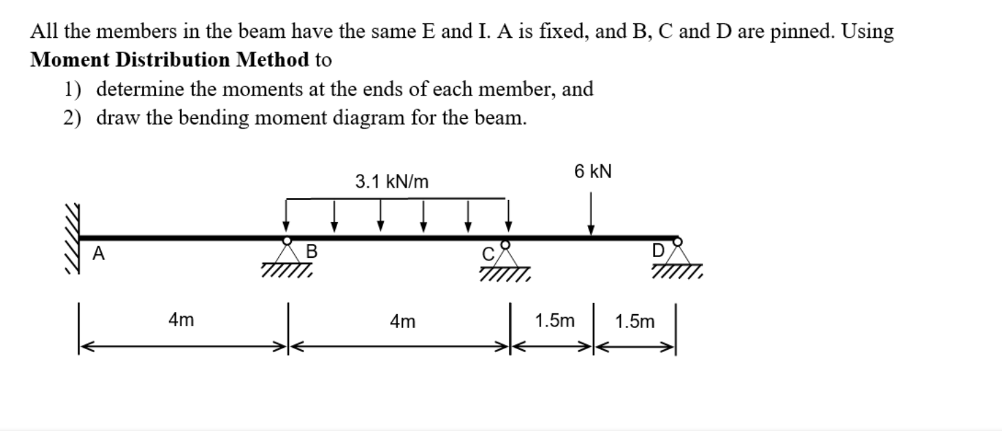 Solved All the members in the beam have the same E and I. A | Chegg.com