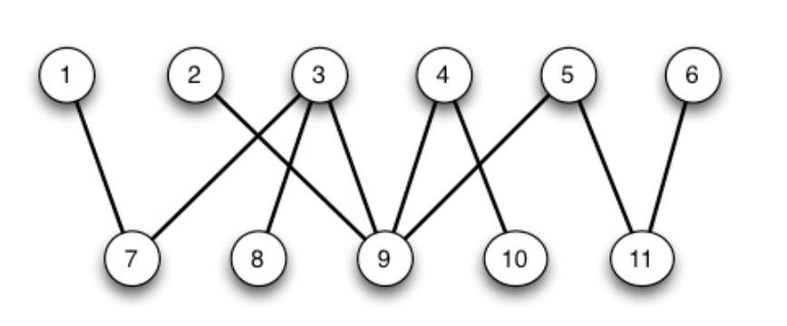 Solved 1. SCC and In and Out Sets (10 pts)This conceptual | Chegg.com