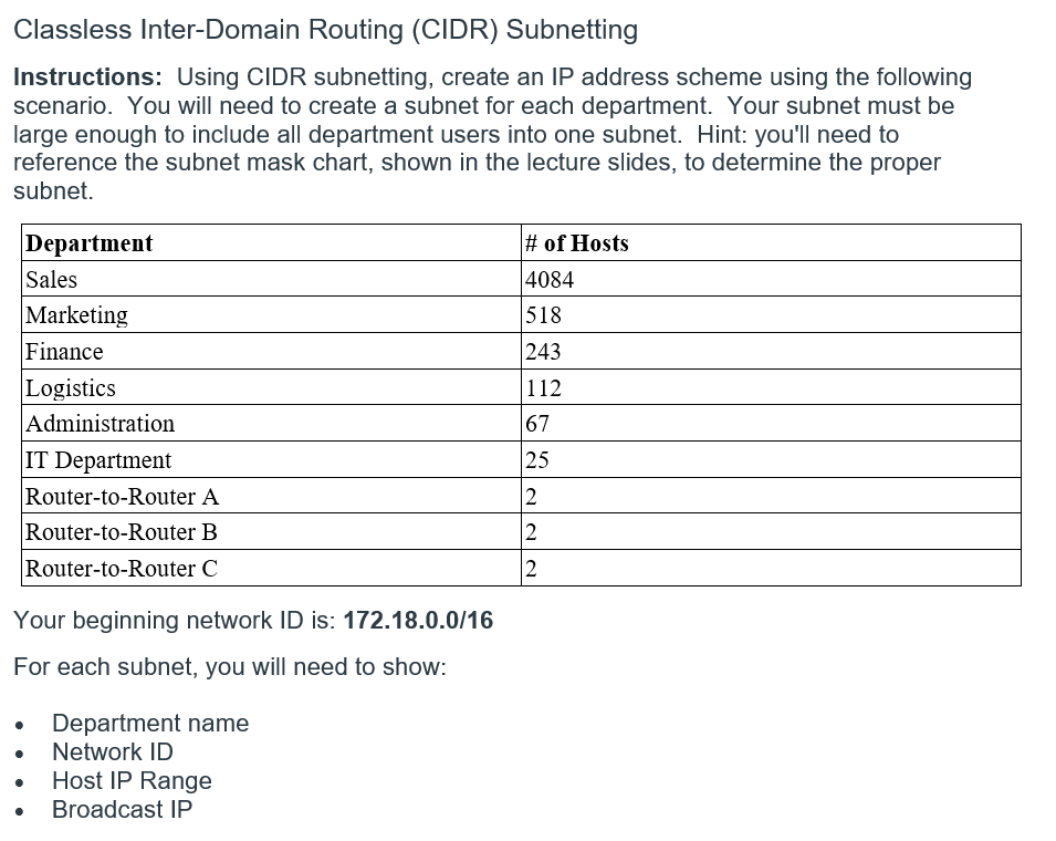 Solved Classless Inter-Domain Routing (CIDR) Subnetting | Chegg.com