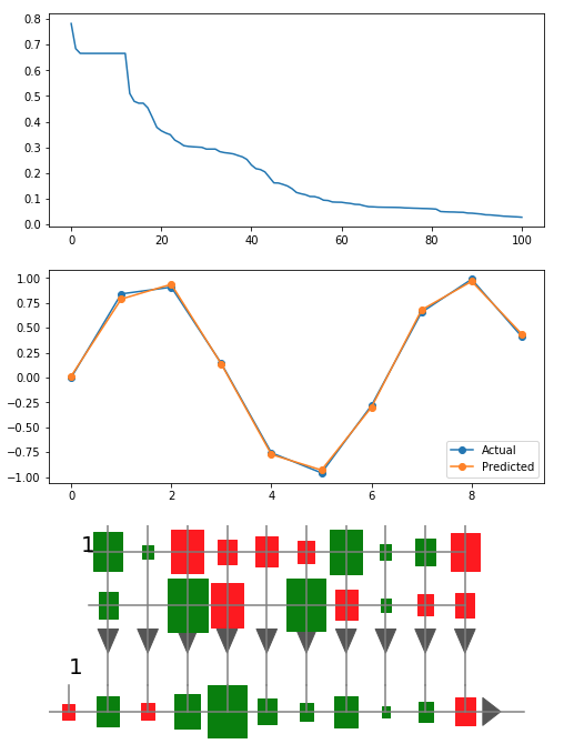 I need help with describing python plots. They deal | Chegg.com