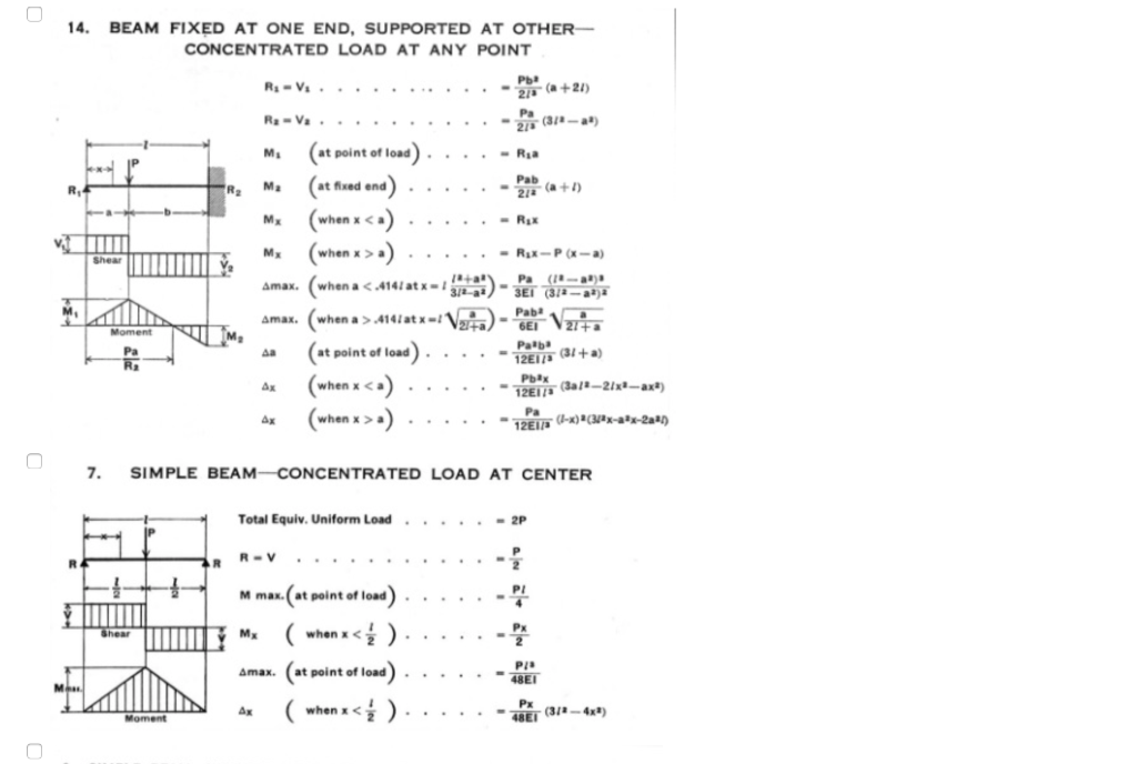 Solved Given the beam loading below, chose the diagrams that | Chegg.com