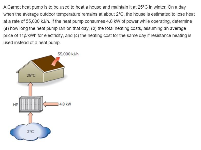 Solved A Carnot Heat Pump Is To Be Used To Heat A House And | Chegg.com