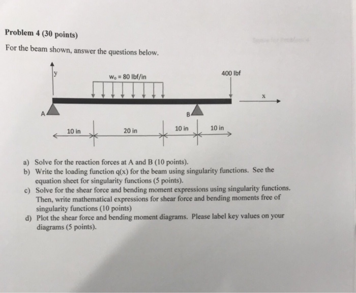 Solved Problem 4 (30 points) For the beam shown, answer the | Chegg.com
