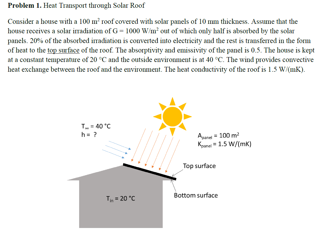 Solved Problem 1. Heat Transport through Solar Roof Consider | Chegg.com
