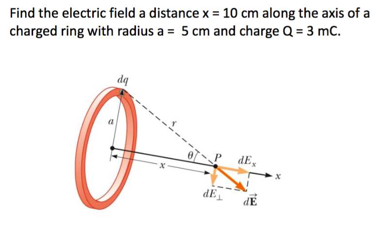 Solved Find the electric field a distance x = 10 cm along | Chegg.com