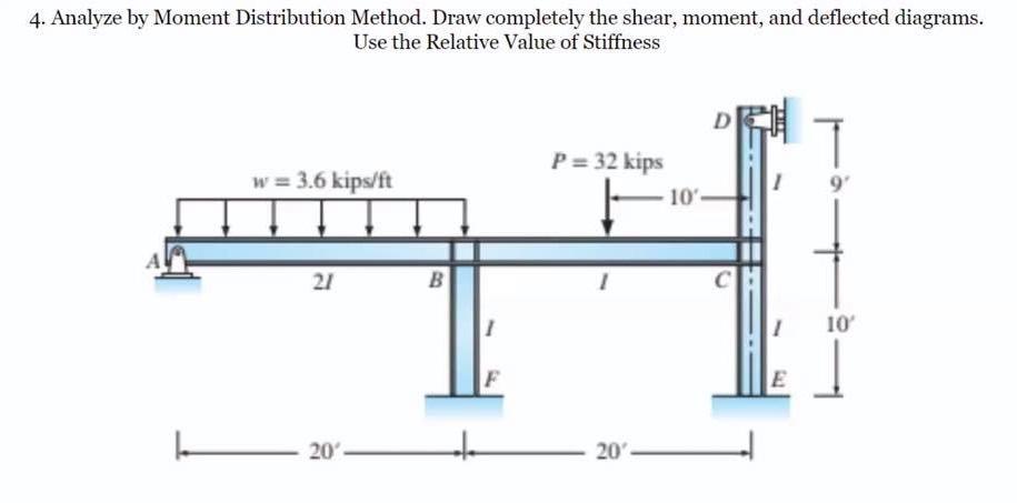Solved 4. Analyze by Moment Distribution Method. Draw | Chegg.com