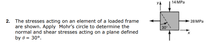 Solved 14 MPa 28 MPa 2. The stresses acting on an element of | Chegg.com