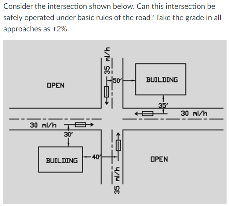 Solved Consider the intersection shown below. Can this | Chegg.com
