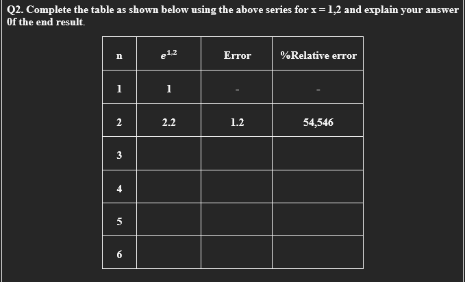 Solved swer Q2. Complete the table as shown below using the | Chegg.com