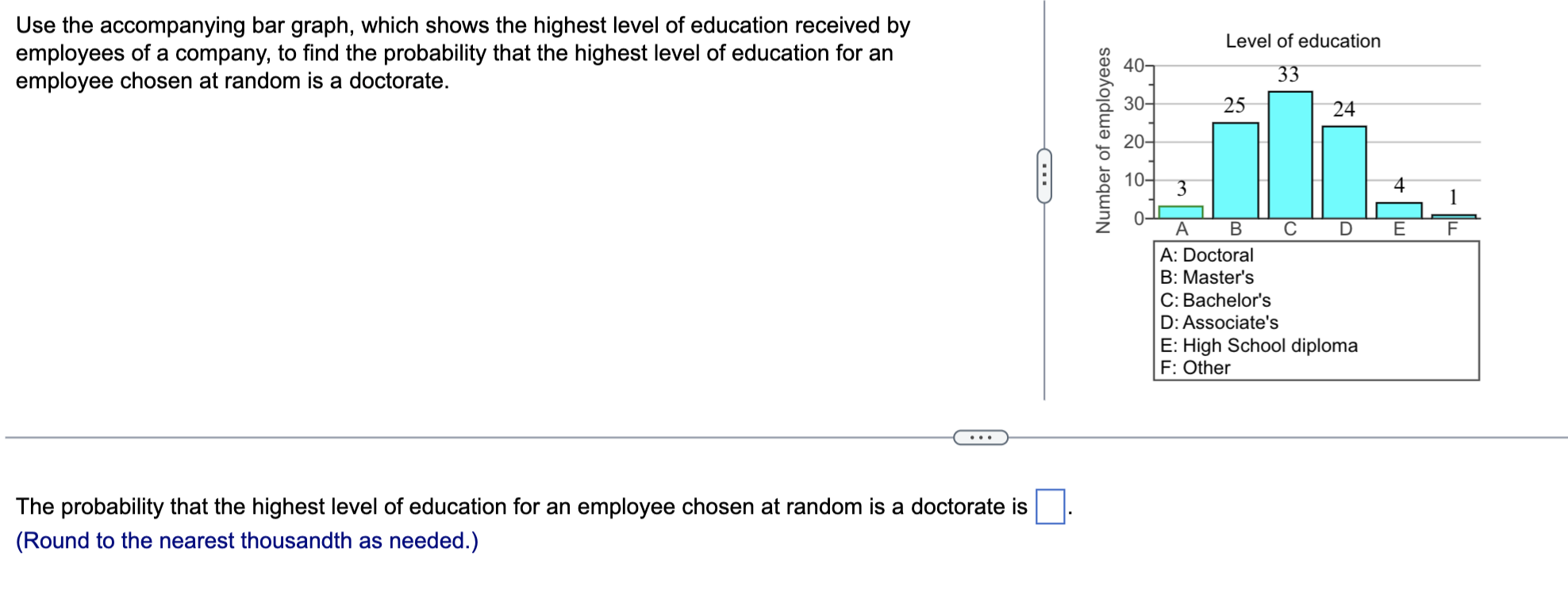 Solved Use the accompanying bar graph, which shows the | Chegg.com