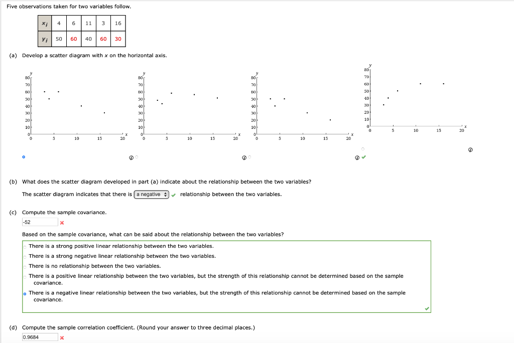 Solved Five Observations Taken For Two Variables Follow X