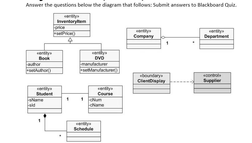 Solved 1. InventoryItem And Book A. Dependency B. | Chegg.com