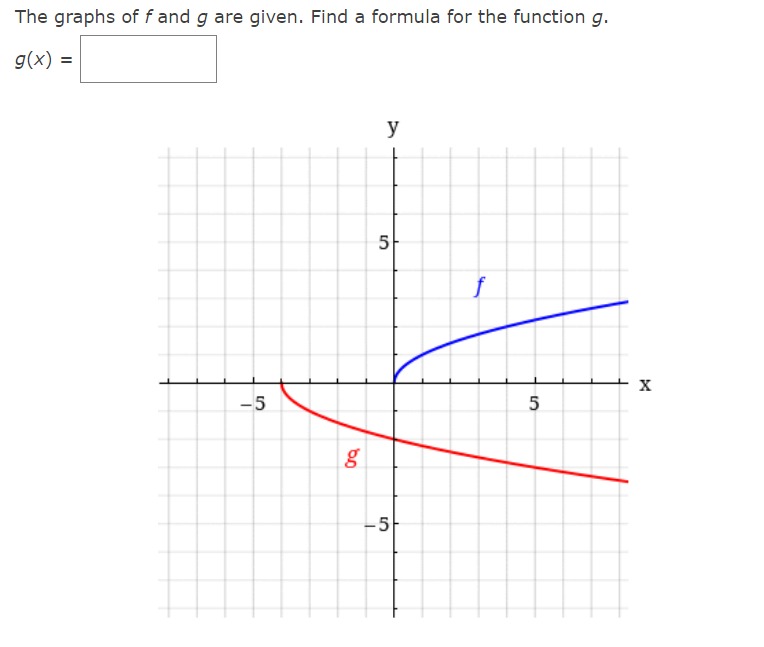 The graphs of f and g are given. Find a formula for | Chegg.com