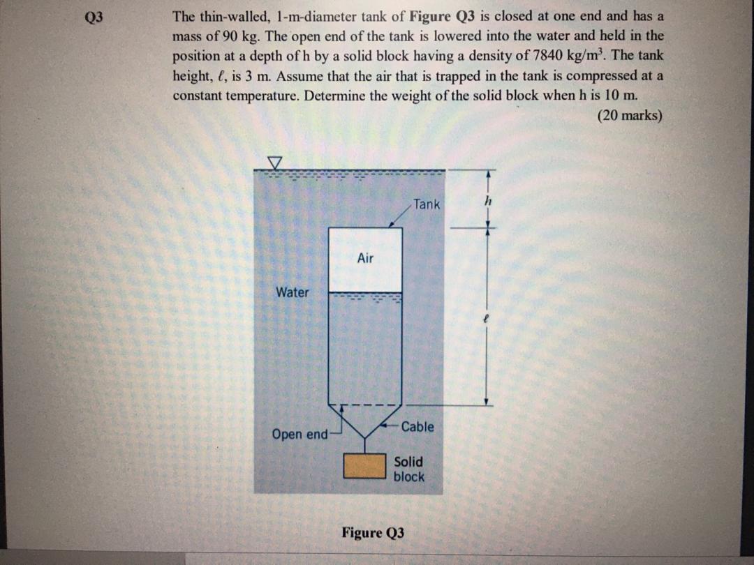 Solved Q3 The Thin-walled, 1-m-diameter Tank Of Figure Q3 Is 