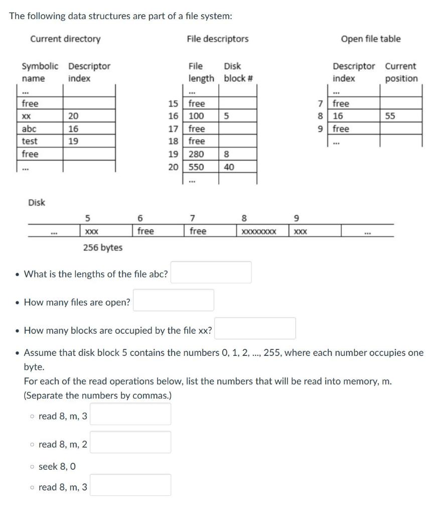 Solved The following data structures are part of a file | Chegg.com