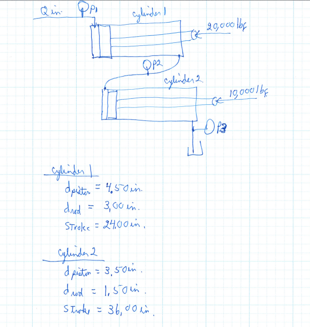 Solved 7. Two hydraulic cylinders are connected in series.