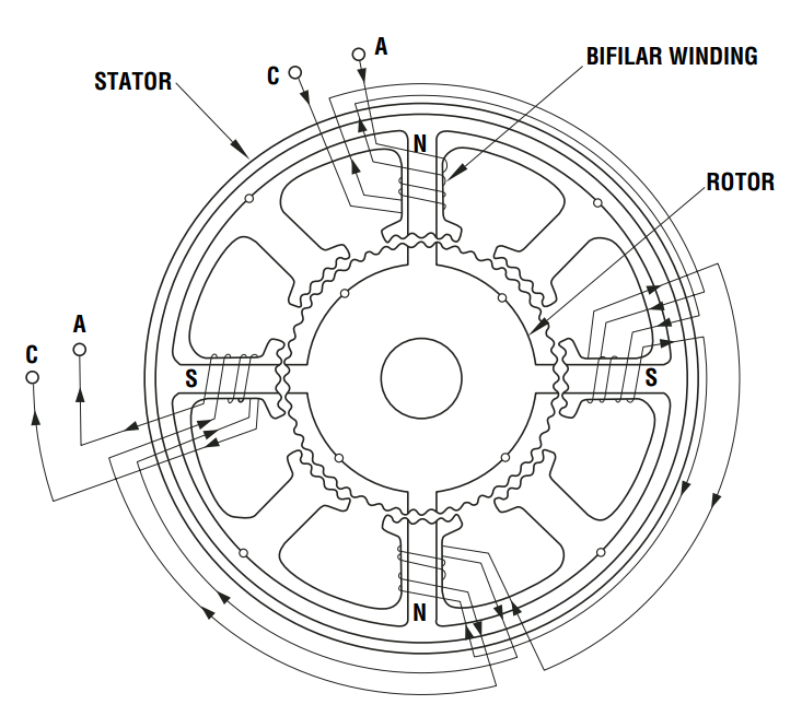 Solved A BIFILAR WINDING STATOR CQ N ROTOR A C S S IN | Chegg.com