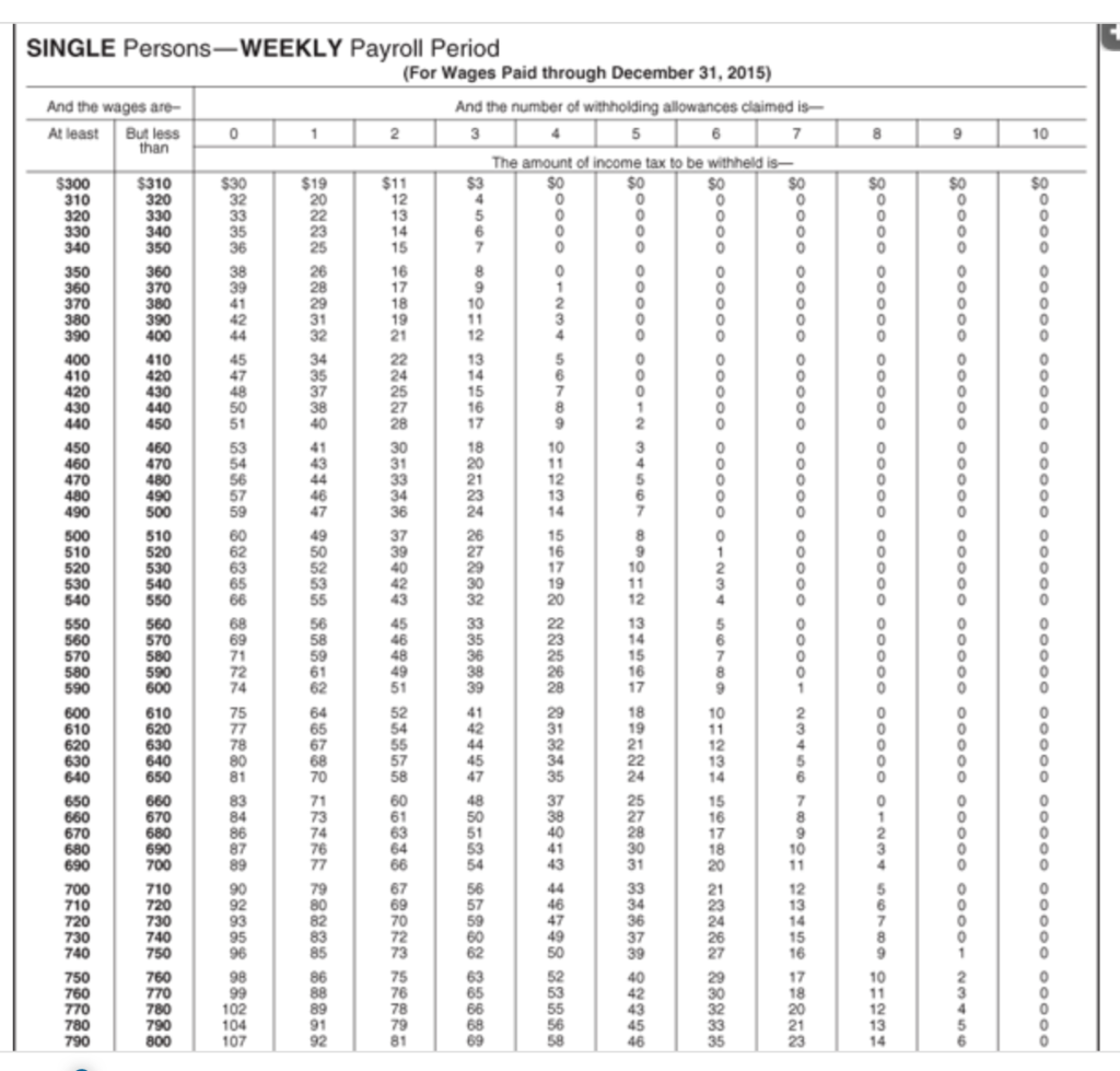 Solved Computing Federal Income Tax Using the table (Refer | Chegg.com