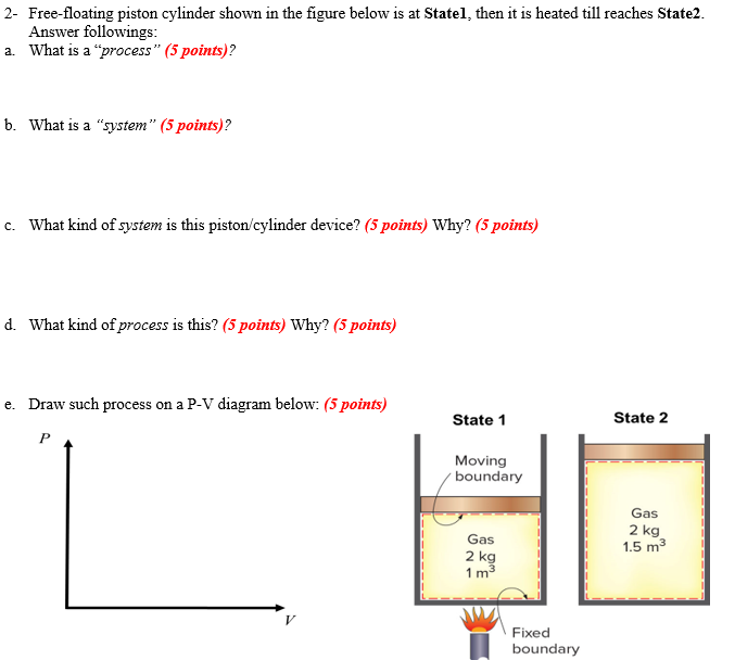 Solved 2 Freefloating piston cylinder shown in the figure