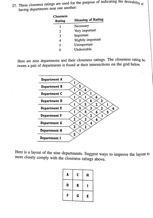 Solved desinabilly ot 27. These closeness ratings are used | Chegg.com