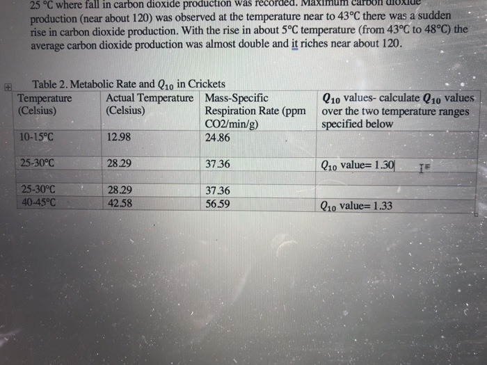 Need a descriptive figure legend on what this table | Chegg.com