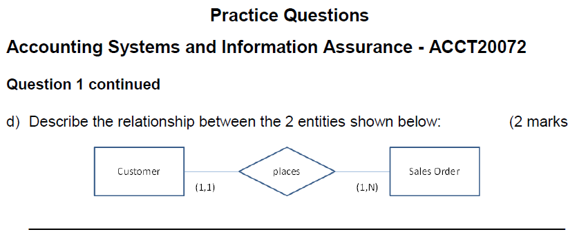 Solved c) Describe the relationship between the 2 entities | Chegg.com