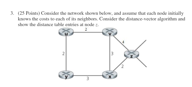 Solved 3. (25 Points) Consider the network shown below, and | Chegg.com