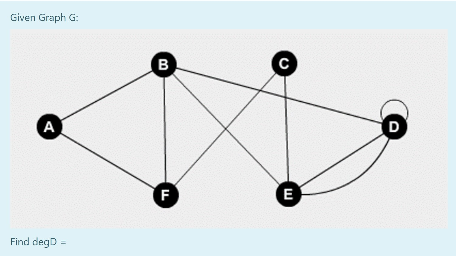 Solved Given Graph G: B с A D F E Find degD = | Chegg.com