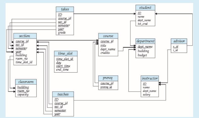 Solved Q1) Write the following queries in SQL using the | Chegg.com