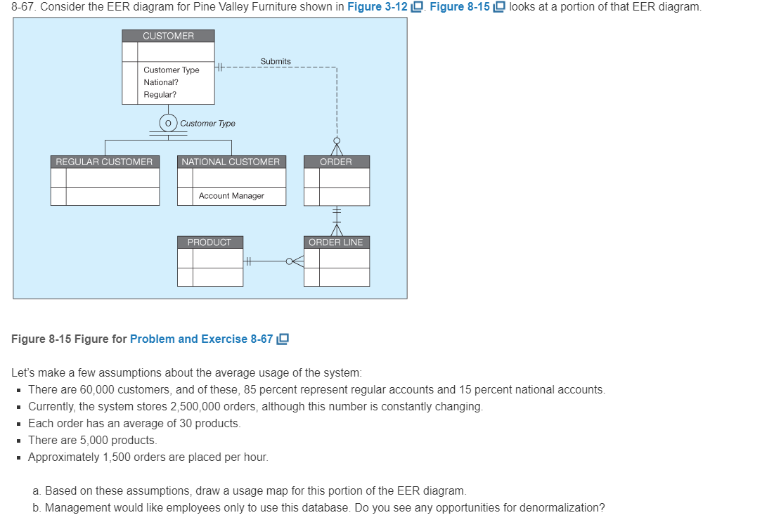 Solved 8-67. Consider the EER diagram for Pine Valley | Chegg.com