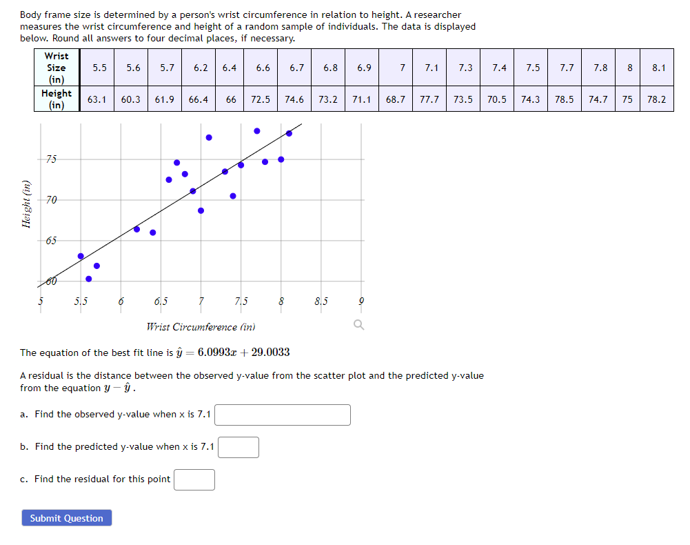 Solved Body frame size is determined by a person's wrist
